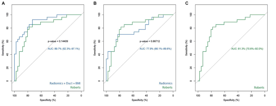 Ergebnisse des POPF-Prädiktionsmodells in Gegenüberstellung zu Roberts et al. 
