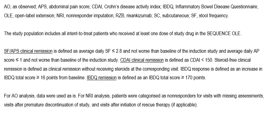Definitions of the abbreviations used in the figure explained