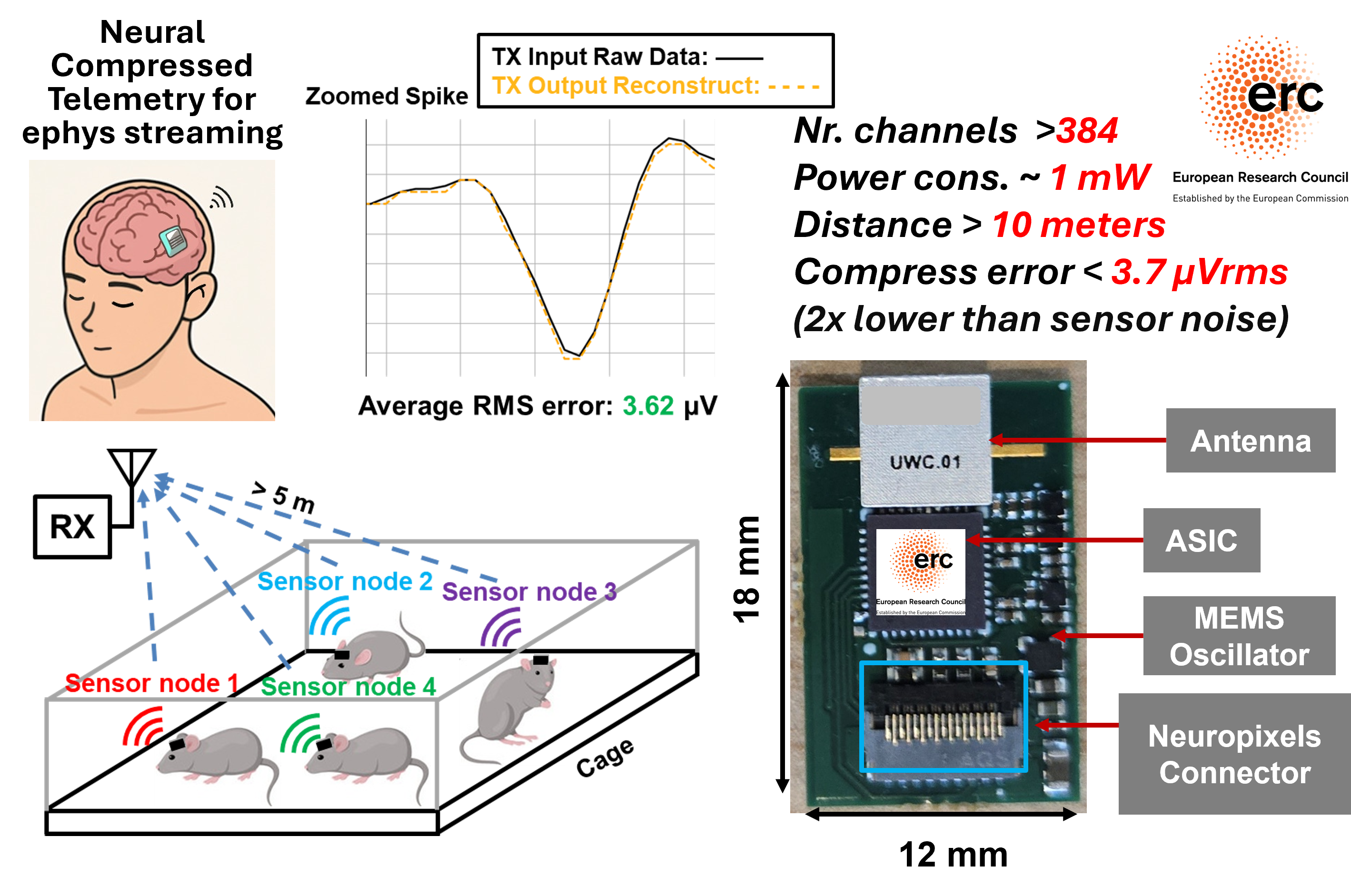 Introduction of Neural Compressed Telemetry