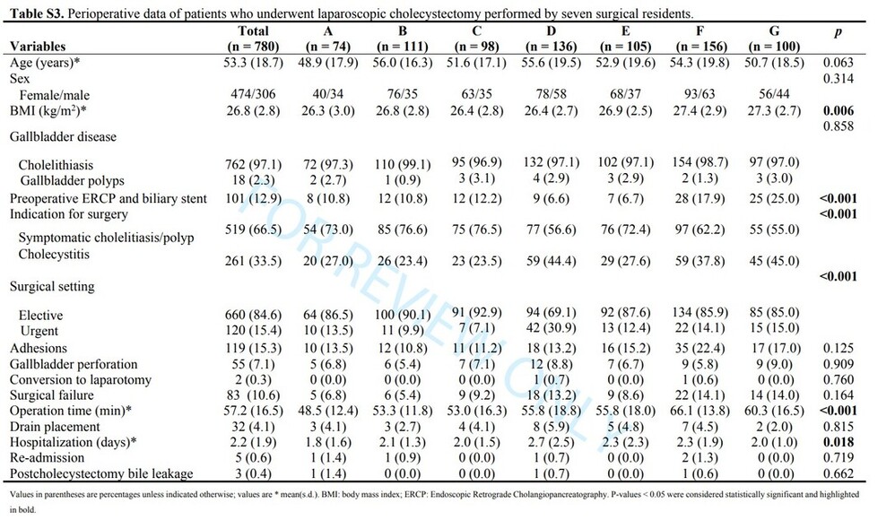 Perioperative data of patients.