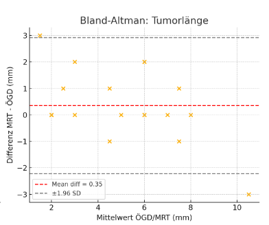 t VZR Tumor MRT / Endosonographie