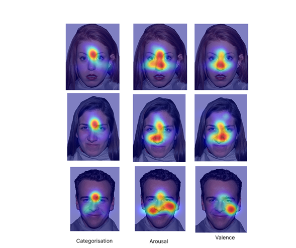 The figure shows heatmaps generated for the three tasks-Categorisation, Arousal, and Valence